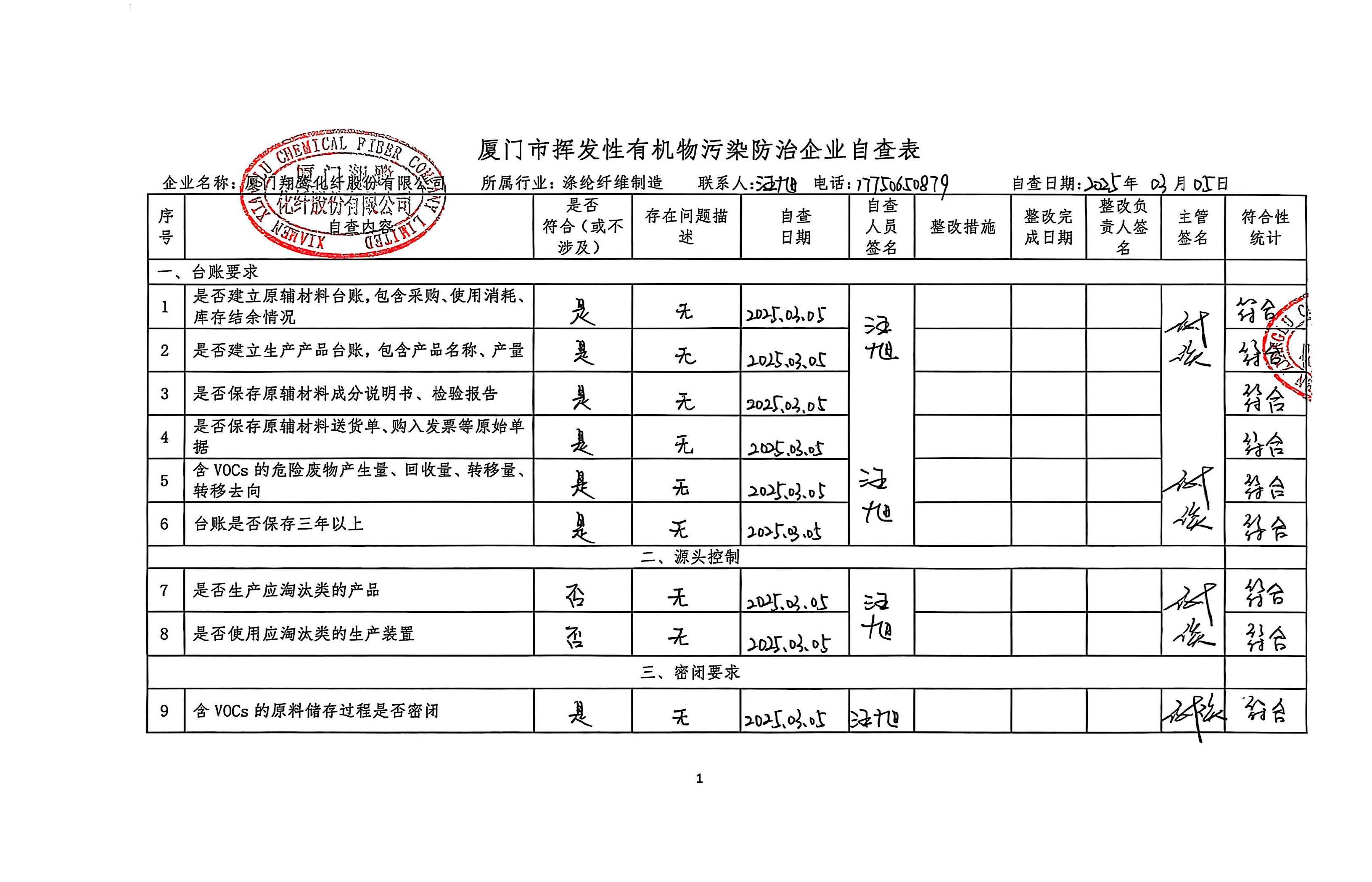 2025年第一季度揮發(fā)性有機(jī)物整治企業(yè)自查表(用印版)_頁(yè)面_1.jpg