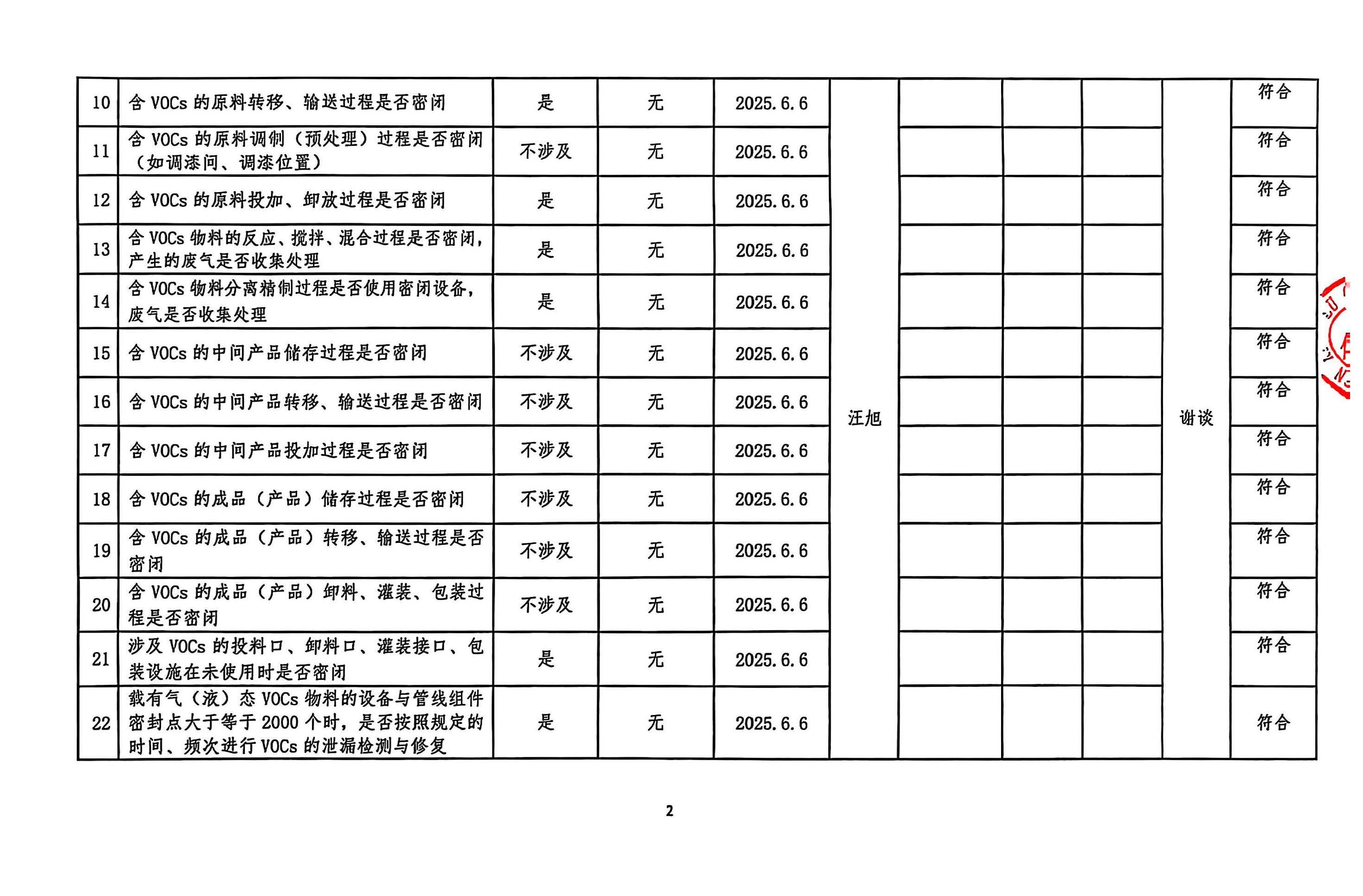 2025年第二季度揮發(fā)性有機(jī)物整治企業(yè)自查表(用印版)_頁(yè)面_2.jpg