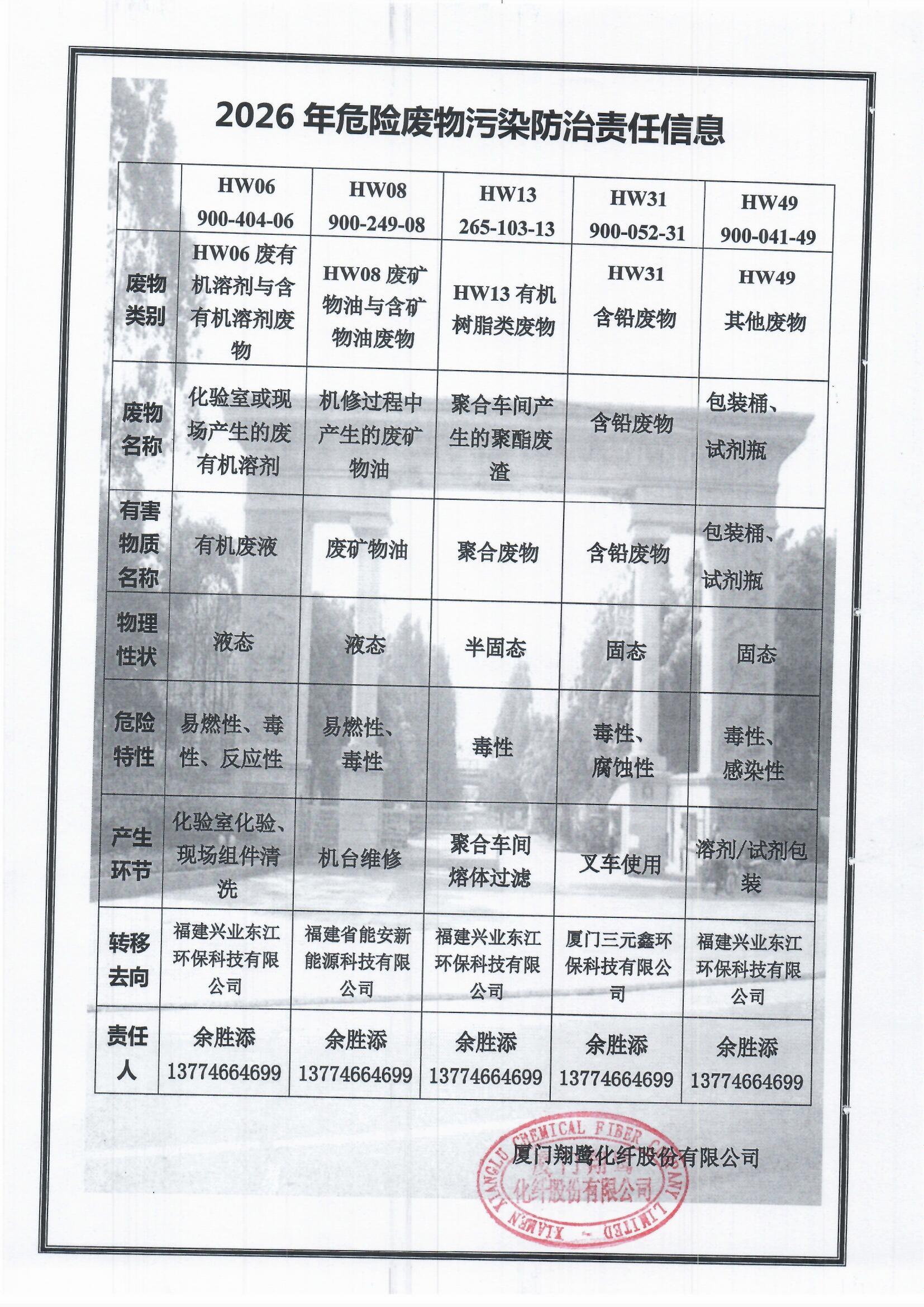 7、2026危險(xiǎn)廢物污染防治責(zé)任信息.jpg